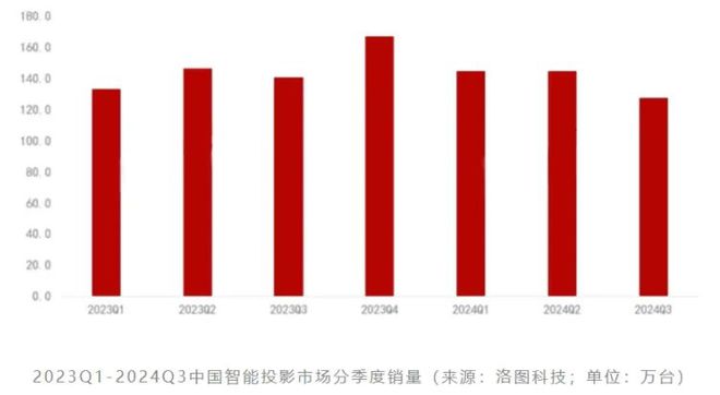 LCoS：中国投影产业链崛起的新引擎PG麻将胡了试玩第三代投影技术 3(图4)